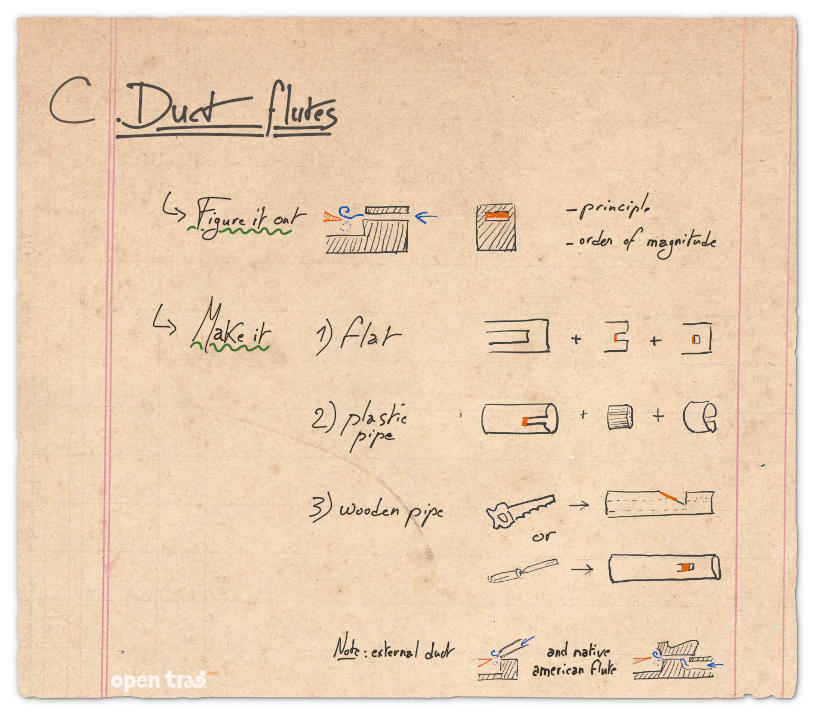 Part B of the plan written down on paper with a few diagrams